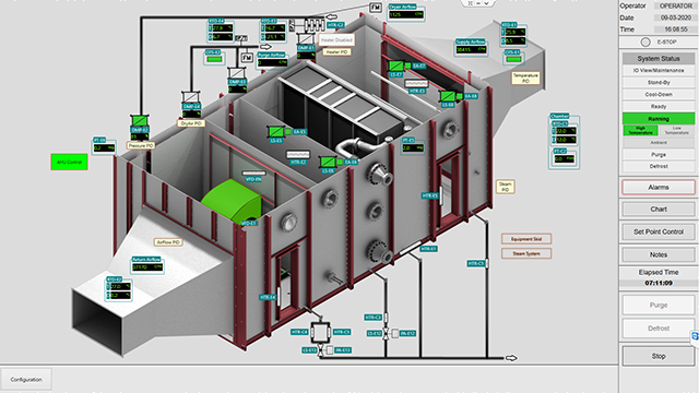 Extreme Temperature Air Handler Control System