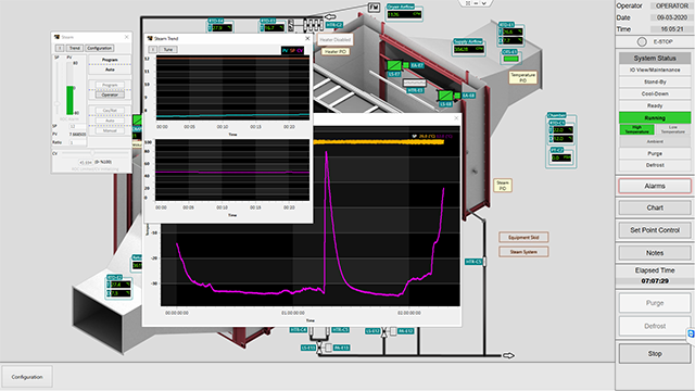 Low Temperature Process Chiller Control System